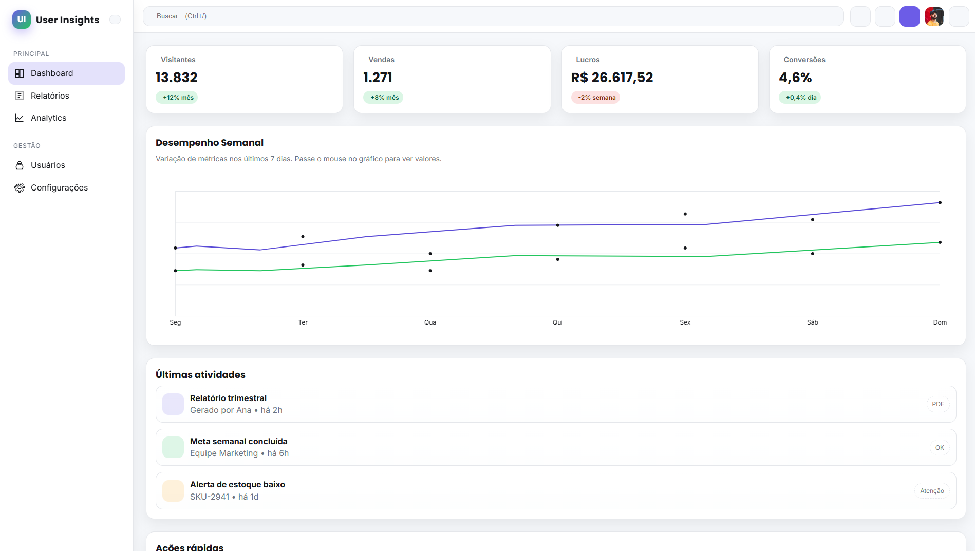 Dashboard Empresarial